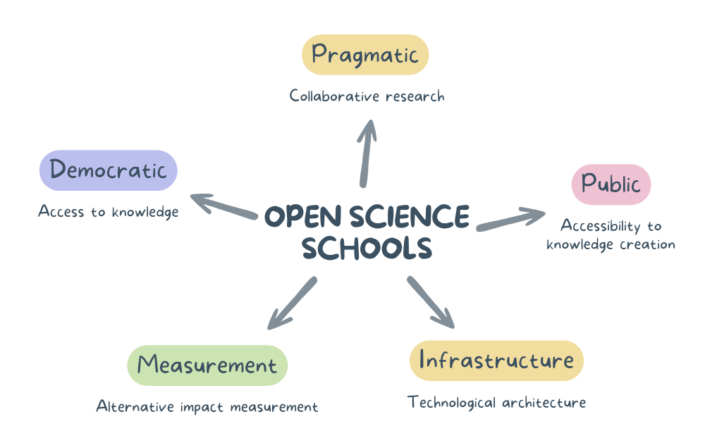 5 OS Schools for blog