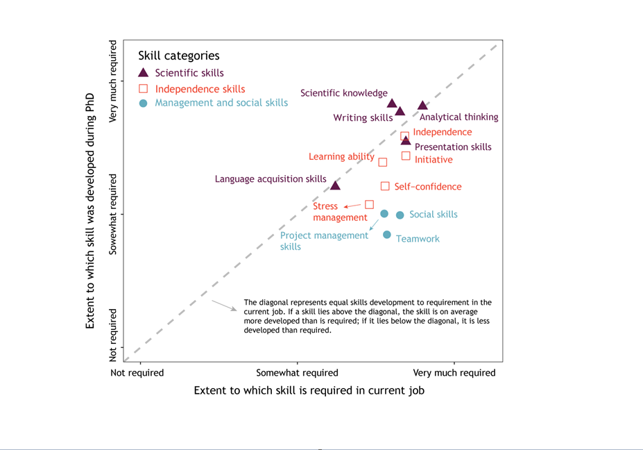 Figure 1 Skill gaps adj