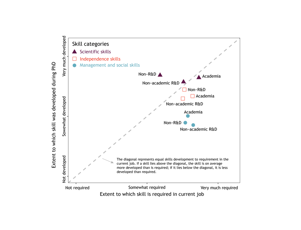 Figure 2 Skill gaps adj