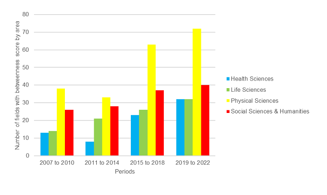 Figure2