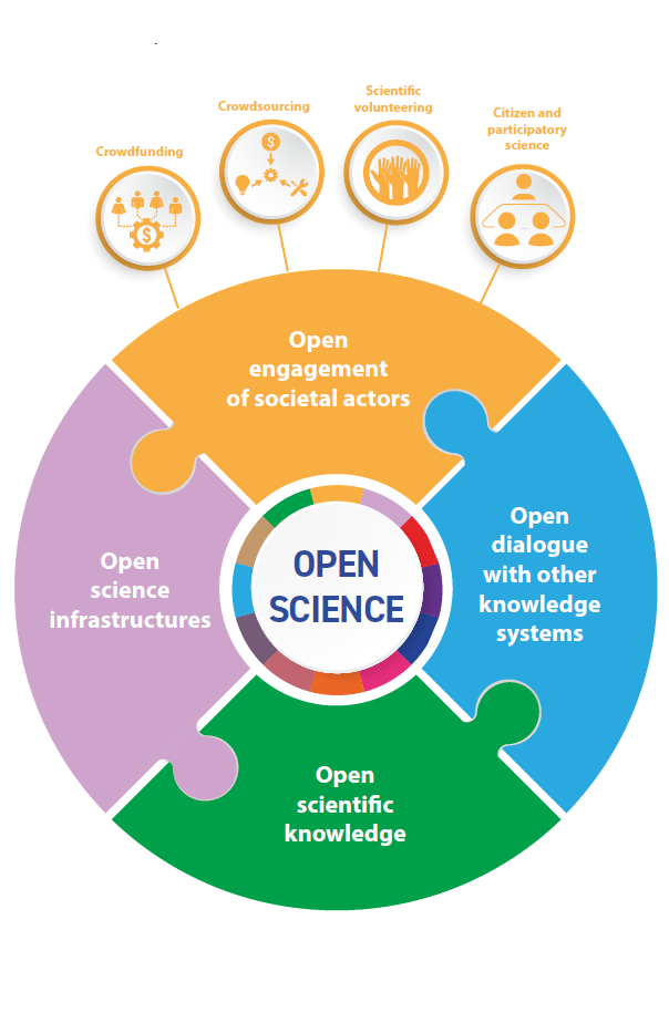 Open science 3