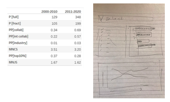 Tableau figure1b