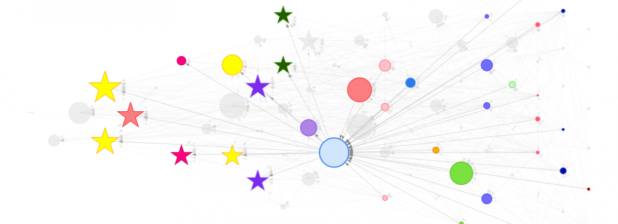 Local Citation Network and Citation Gecko: making literature discovery fun