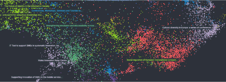 The global map of science according to EU funding