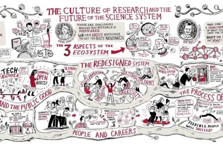 Transforming Research Culture - Introducing the Evaluation & Culture Focal Area at CWTS