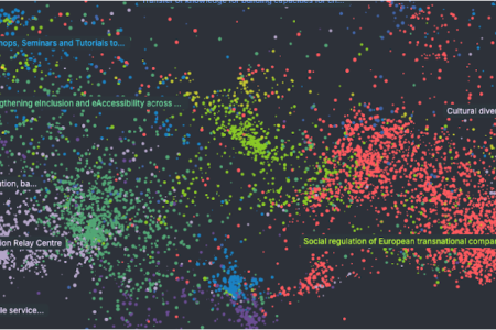 The global map of science according to EU funding