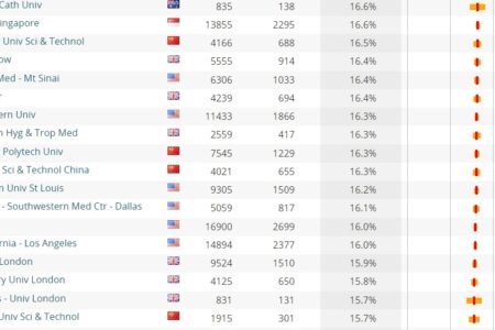 The CWTS Leiden Ranking 2023