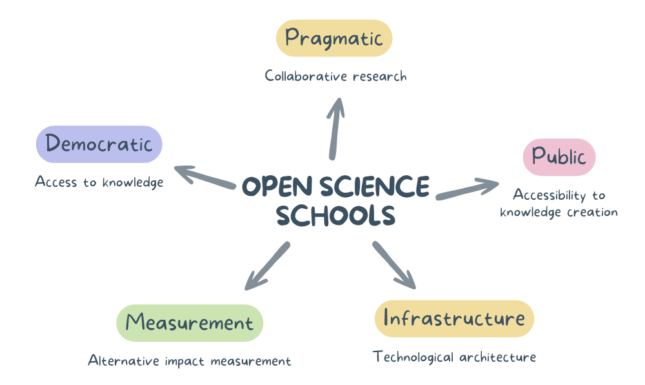 5 OS Schools for blog