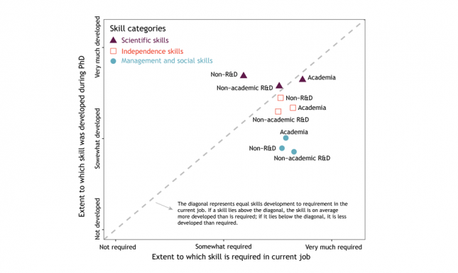 Figure 2 Skill gaps adj