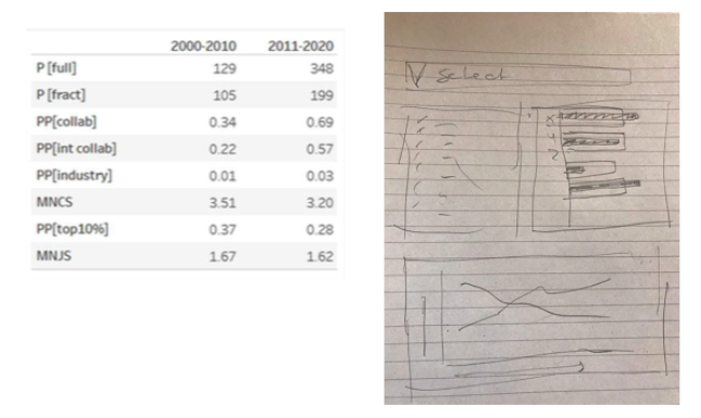 Tableau figure1b