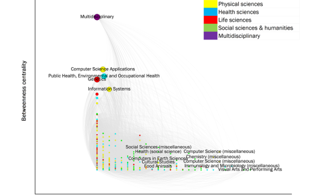 Research fronts III 880