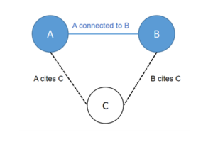 Bibliographic coupling II