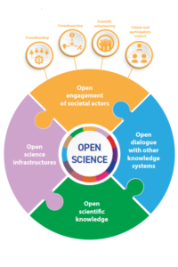 Open science 3