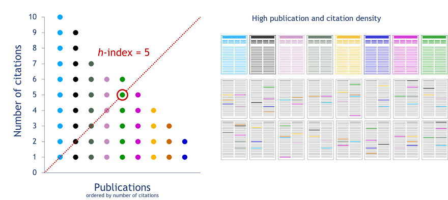 Halt the h-index - Leiden Madtrics